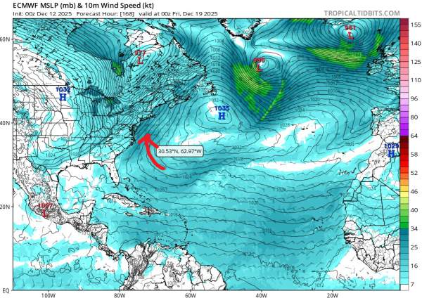 20251219 ECMWF