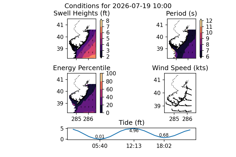 20260719_waves