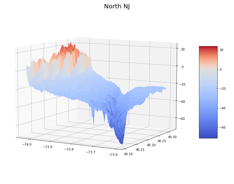 North NJ Offshore Canyon