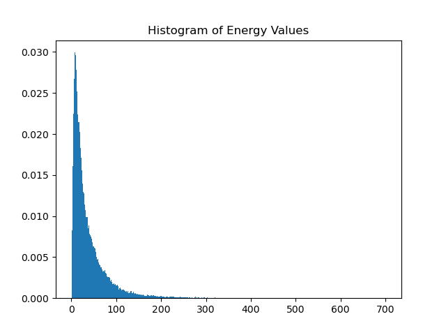 Energy Histogram