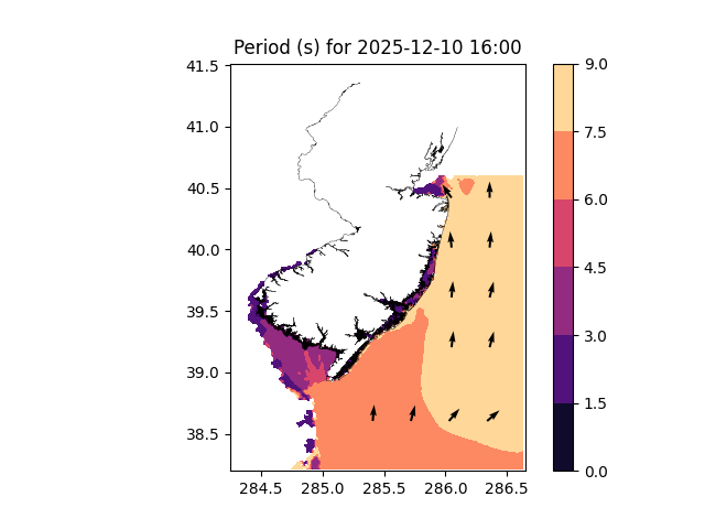 20251210 Swell Period